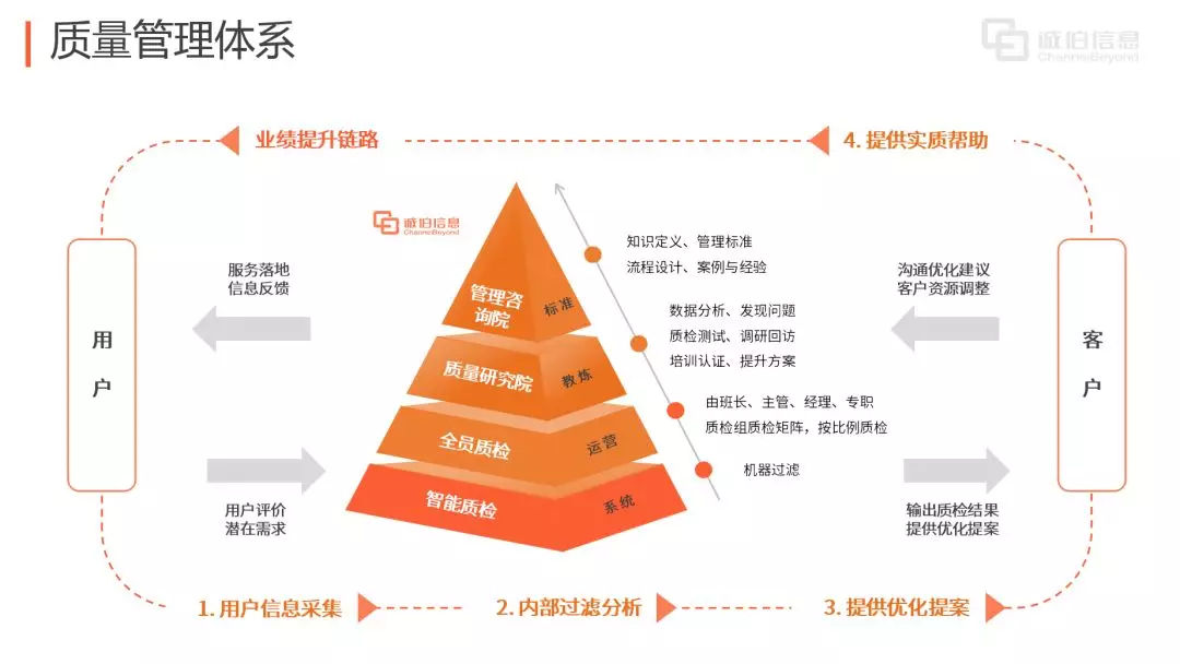 追求卓越，信息咨詢服務質量管理體系獲HKCCA高度贊賞