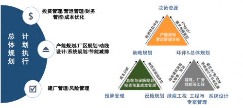 云智匯攜手三諾數字共建智慧聲谷產業基地，引領聲學產業智能化升級